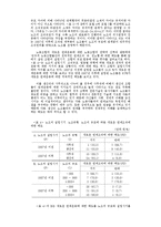 80년대후반한국노동조합의조직적성격과발전과제-11