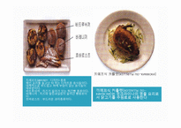 러시아의 의식주, 기후, 러시아인들의 옷, 음식, 주거생활, 특징, 현황, 사례, 관리, 역할, 시사점, 나의견해, 총체적 조사분석-15