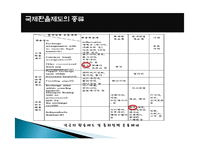 국제 환율제도 역사, 한국과 중국의 환율제도, 중국의 위안화 절상 과정, 위안화 절상이 한국경제에 미치는 영향, 특징, 현황, 관리, 역할, 시사점, 조사분석-4
