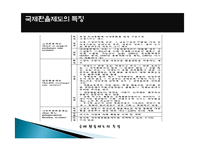 국제 환율제도 역사, 한국과 중국의 환율제도, 중국의 위안화 절상 과정, 위안화 절상이 한국경제에 미치는 영향, 특징, 현황, 관리, 역할, 시사점, 조사분석-5