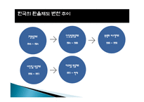 국제 환율제도 역사, 한국과 중국의 환율제도, 중국의 위안화 절상 과정, 위안화 절상이 한국경제에 미치는 영향, 특징, 현황, 관리, 역할, 시사점, 조사분석-6
