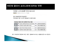 국제 환율제도 역사, 한국과 중국의 환율제도, 중국의 위안화 절상 과정, 위안화 절상이 한국경제에 미치는 영향, 특징, 현황, 관리, 역할, 시사점, 조사분석-13