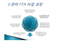 한미 FTA 타결 과정, 장점, 단점, 우리나라에 미치는 영향, 현황, 특징, 영향, 관리, 역할, 시사점, 느낀점, 분석-3