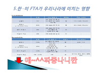 한미 FTA 타결 과정, 장점, 단점, 우리나라에 미치는 영향, 현황, 특징, 영향, 관리, 역할, 시사점, 느낀점, 분석-6