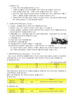국제 무역 발전 역사, 발전 과정, 국제무역 이론의 발전, 중상주의, 중농주의, 고전학파무역이론, 근대무역이론, 현대무역이론, 딩스 사례, 특징, 관리 분석-5