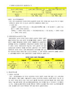 국제 무역 발전 역사, 발전 과정, 국제무역 이론의 발전, 중상주의, 중농주의, 고전학파무역이론, 근대무역이론, 현대무역이론, 딩스 사례, 특징, 관리 분석-7