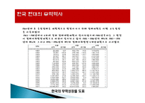 국제무역 정의, 역사, 개념, 발전, 한국의 현대무역 발전역사, 특징, 현황, 사례, 마케팅 관리, 역할, 기법, 시사점, 나의견해, 조사분석-11