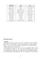이마트 중국 진출 성공 요인, 경영 전략, SWOT분석, STP전략, 4P분석, 비전과 목표, 연혁, 마케팅 전략, 서비스 마인드, 정보, 현황, 특징, 마케팅 효과, 향후 전망, 분석-15