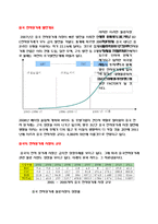 전자 상거래의 정의, 중국 전자상거래 발전개요, 전자 상거래 시장의 규모, 전자상거래 현황, 중국시장 진출전략, 아모레 퍼시픽 사례, 앞으로 나아갈 방향, 특징, 현황, 분석-7