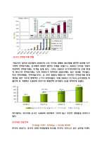 전자 상거래의 정의, 중국 전자상거래 발전개요, 전자 상거래 시장의 규모, 전자상거래 현황, 중국시장 진출전략, 아모레 퍼시픽 사례, 앞으로 나아갈 방향, 특징, 현황, 분석-8