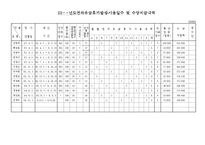 연차대장 실례(연차관리대장) -3