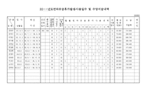 연차대장 실례(연차관리대장) -4