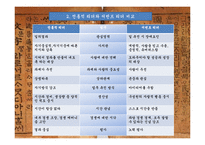 세종대왕의 서번트 리더십-5