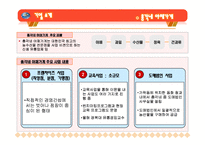 환경분석, STP전략, 4p분석, 5forces사례분석(총각네야채가게)-5