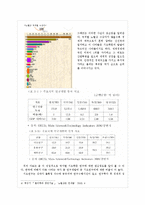 기초학문 응용학문 정의, 불평등 사례, 신자유주의 비판, 이론의 시각, 갈등이론의 시각, 해결방안, 특징, 역할, 시사점해석적 이해와 이념형-9