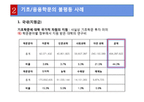 기초학문과 응용학문의 정의, 불평등 사례, 신자유주의 비판, 이론의 시각, 갈등이론의 시각, 해결방안, 특징, 역할, 시사점해석적 이해와 이념형-12