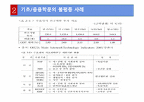 기초학문과 응용학문의 정의, 불평등 사례, 신자유주의 비판, 이론의 시각, 갈등이론의 시각, 해결방안, 특징, 역할, 시사점해석적 이해와 이념형-15