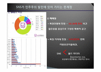 소셜네트워크 서비스(SNS) 의미, 위치, SNS와 민주주의 발전 가능성, SNS가 민주주의 발전에 있어 가지는 한계점, 민주주의에 기여하기 위해 필요한 방안-8