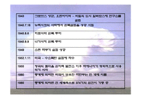 핵윤리와 환경윤리의 특성, 핵 이데올로기, 핵의 발견, 과학과 정치의 관계, 반핵운동, 기술지향주의, 생태지향주의, 생태학적 위기와 책임의 관리, 특징, 역할, 기법, 시사점-7