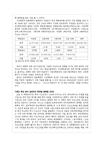 기초학문과 응용학문 정의, 특징, 불평등 현 실태, 사회확 이론, 응용 학문 불평등, 신자유주의 비판, 갈등주의 이론, 대학교육에서 기초학문 필요성, 해결방안-7