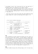 기초학문과 응용학문 정의, 특징, 불평등 현 실태, 사회확 이론, 응용 학문 불평등, 신자유주의 비판, 갈등주의 이론, 대학교육에서 기초학문 필요성, 해결방안-10