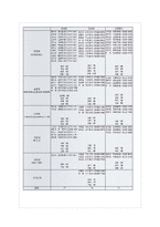 기초학문과 응용학문 정의, 특징, 불평등 현 실태, 사회확 이론, 응용 학문 불평등, 신자유주의 비판, 갈등주의 이론, 대학교육에서 기초학문 필요성, 해결방안-15