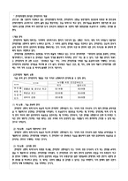 전자정부의 특징, 등장 배경, 전자정부의 개념, 유형, 전자 정부의 발전과정, 추친내용, 정책, 전자정부의 적용 업무, 전자정부의 역기능, 문제점, 해결책-4