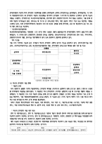 전자정부의 특징, 등장 배경, 전자정부의 개념, 유형, 전자 정부의 발전과정, 추친내용, 정책, 전자정부의 적용 업무, 전자정부의 역기능, 문제점, 해결책-7