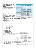 전자정부의 특징, 등장 배경, 전자정부의 개념, 유형, 전자 정부의 발전과정, 추친내용, 정책, 전자정부의 적용 업무, 전자정부의 역기능, 문제점, 해결책-12