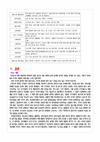 전자정부의 특징, 등장 배경, 전자정부의 개념, 유형, 전자 정부의 발전과정, 추친내용, 정책, 전자정부의 적용 업무, 전자정부의 역기능, 문제점, 해결책-18