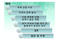 미국 이란 압박, 배경, 정치 경제적 관계, 현재 상황, 미국, 이란 관계, 이란과 한국의 관계, 이란 제재, 한국이 받은 영향, 한국의 대처, 이라크 파병, 특징, 시사점-2