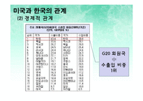 미국 이란 압박, 배경, 정치 경제적 관계, 현재 상황, 미국, 이란 관계, 이란과 한국의 관계, 이란 제재, 한국이 받은 영향, 한국의 대처, 이라크 파병, 특징, 시사점-9