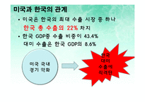 미국 이란 압박, 배경, 정치 경제적 관계, 현재 상황, 미국, 이란 관계, 이란과 한국의 관계, 이란 제재, 한국이 받은 영향, 한국의 대처, 이라크 파병, 특징, 시사점-10