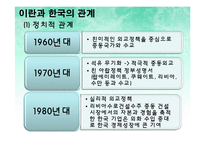 미국 이란 압박, 배경, 정치 경제적 관계, 현재 상황, 미국, 이란 관계, 이란과 한국의 관계, 이란 제재, 한국이 받은 영향, 한국의 대처, 이라크 파병, 특징, 시사점-11