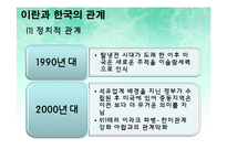 미국 이란 압박, 배경, 정치 경제적 관계, 현재 상황, 미국, 이란 관계, 이란과 한국의 관계, 이란 제재, 한국이 받은 영향, 한국의 대처, 이라크 파병, 특징, 시사점-12