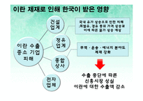 미국 이란 압박, 배경, 정치 경제적 관계, 현재 상황, 미국, 이란 관계, 이란과 한국의 관계, 이란 제재, 한국이 받은 영향, 한국의 대처, 이라크 파병, 특징, 시사점-19