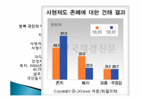 사형제도 정의, 개념, 배경, 허용되는 나라, 사형이 구형되는 범죄, 우리나라 사형제도, 사형 존치론 학자들, 사형제도와 범죄율, 대체방법, 특징, 분석 조사분석-14