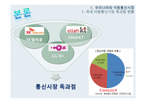 이동 통신요금 문제점, 독과점 문제, 한국 이동통신 시장, 학자들의 이론, 특징, 현황, 관리, 역할, 기법, 시사점, 나의견해, 총체적 조사분석-7