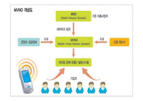 이동 통신요금 문제점, 독과점 문제, 한국 이동통신 시장, 학자들의 이론, 특징, 현황, 관리, 역할, 기법, 시사점, 나의견해, 총체적 조사분석-17