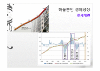 이명박 정부의 경제정책, 감세정책, 경제성장 정책, 문제점, 적하효과, 시장 실패의 경제정책, 대안 모색, 특징, 현황, 사례, 관리, 역할-9