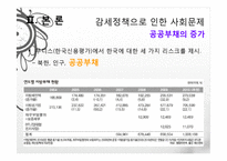 이명박 정부의 경제정책, 감세정책, 경제성장 정책, 문제점, 적하효과, 시장 실패의 경제정책, 대안 모색, 특징, 현황, 사례, 관리, 역할-11