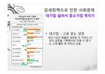 이명박 정부의 경제정책, 감세정책, 경제성장 정책, 문제점, 적하효과, 시장 실패의 경제정책, 대안 모색, 특징, 현황, 사례, 관리, 역할-13