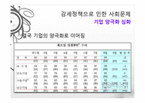 이명박 정부의 경제정책, 감세정책, 경제성장 정책, 문제점, 적하효과, 시장 실패의 경제정책, 대안 모색, 특징, 현황, 사례, 관리, 역할-14