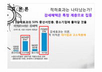 이명박 정부의 경제정책, 감세정책, 경제성장 정책, 문제점, 적하효과, 시장 실패의 경제정책, 대안 모색, 특징, 현황, 사례, 관리, 역할-15