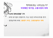 이명박 정부의 경제정책, 감세정책, 경제성장 정책, 문제점, 적하효과, 시장 실패의 경제정책, 대안 모색, 특징, 현황, 사례, 관리, 역할-16
