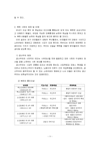 중동 민주화 운동, 원인, 민주화 운동 현황, 결과, 유가상승, 북한의 영향, 북한의 민주화 변화 가능성, 특징, 사례, 관리, 역할, 기법, 시사점, 나의견해, 조사분석-8