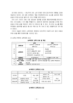 중동 민주화 운동, 원인, 민주화 운동 현황, 결과, 유가상승, 북한의 영향, 북한의 민주화 변화 가능성, 특징, 사례, 관리, 역할, 기법, 시사점, 나의견해, 조사분석-9