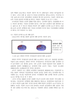 성차별의 배경, 정의, 역사, 관점, 성차별 요소, 현대 성차별 인식, 설문조사, 문제점, 해결방안-11