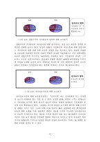 성차별의 배경, 정의, 역사, 관점, 성차별 요소, 현대 성차별 인식, 설문조사, 문제점, 해결방안-12
