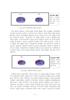 성차별의 배경, 정의, 역사, 관점, 성차별 요소, 현대 성차별 인식, 설문조사, 문제점, 해결방안-13